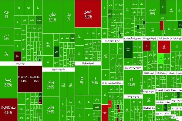 تداوم سبزپوشی بورس؛ شاخص کل ۴۵ هزار واحد رشد کرد - هشت صبح