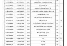 قیمت جدید محصولات ایران خودرو اعلام شد+ جدول