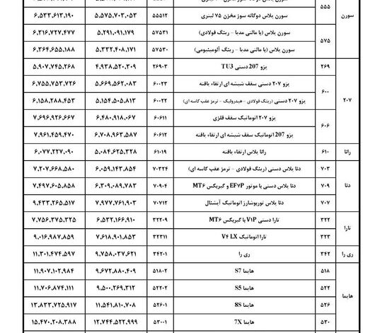 قیمت جدید محصولات ایران خودرو اعلام شد+ جدول