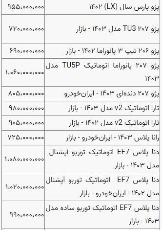 بازار خودرو در خواب زمستانی است؛ قیمت جدید خودرو در بازار