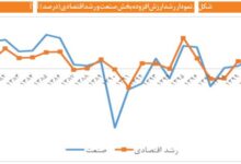 چرا دولت ها نتوانستند از بخش صنعت حمایت کنند؟