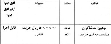 جریمه تیم‌های لیگ برتری به دلیل رفتار نامناسب هوادارنشان