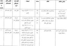 محرومیت تعلیقی تماشاگران استقلال و تراکتور/ جریمه ۵۱ میلیونی حسینی و خلیل‌زاده