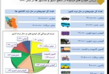 غارت منابع ملی/ بهای پروار شدن خودروها، ناترازی بنزین است