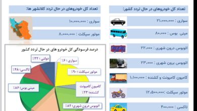 غارت منابع ملی/ بهای پروار شدن خودروها، ناترازی بنزین است