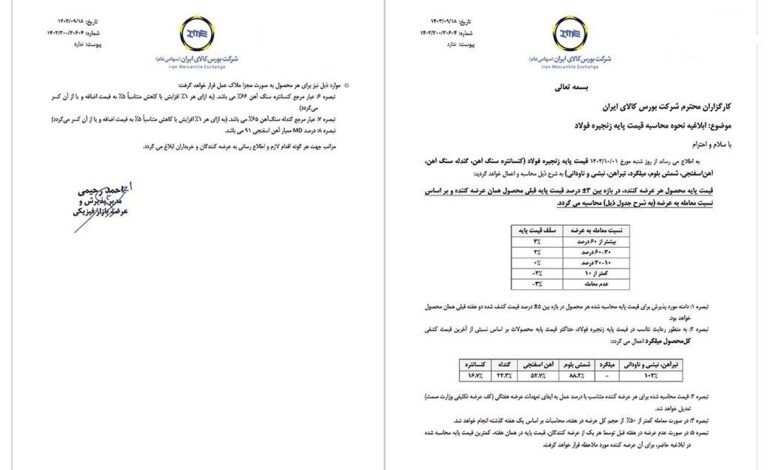 قیمت پایه محصولات زنجیره فولاد را ابلاغ شد