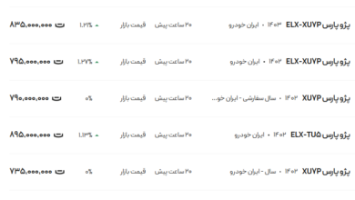 قیمت پژو پارس، امروز ۱۲ آذر ۱۴۰۳