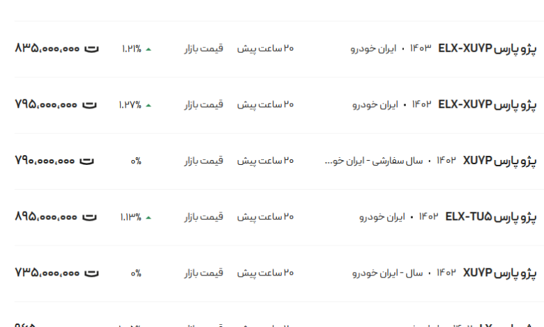 قیمت پژو پارس، امروز ۱۲ آذر ۱۴۰۳