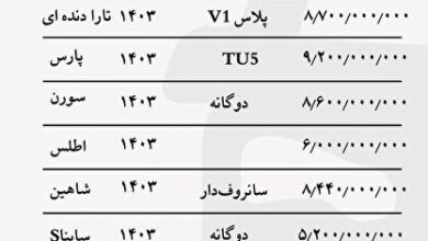 قیمت خودرو‌های داخلی امروز ۱۳ آذر ۱۴۰۳