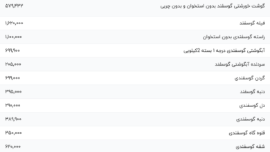 قیمت گوشت قرمز، امروز ۱۴ آذر ۱۴۰۳