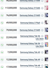 قیمت گوشی‌های سامسونگ، امروز ۱۴ آذر ۱۴۰۳
