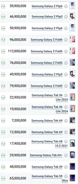 قیمت گوشی‌های سامسونگ، امروز ۱۴ آذر ۱۴۰۳