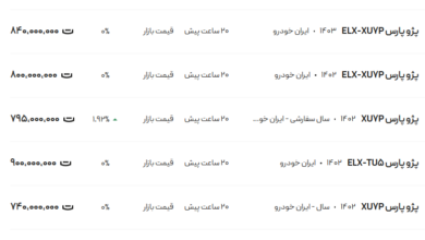 قیمت پژو پارس، امروز ۱۴ آذر ۱۴۰۳