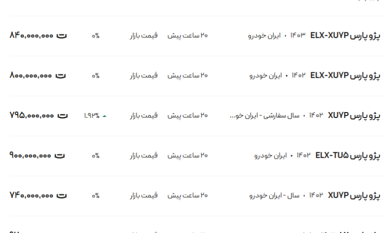 قیمت پژو پارس، امروز ۱۴ آذر ۱۴۰۳