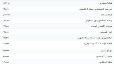 قیمت گوشت قرمز، امروز ۲۲ آذر ۱۴۰۳