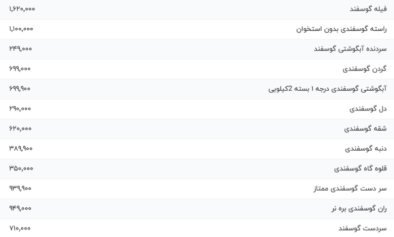 قیمت گوشت قرمز، امروز ۲۶ آذر ۱۴۰۳