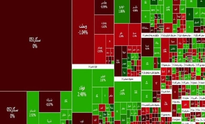 شاخص بازار بورس، امروز ۲۸ آذر ۱۴۰۳