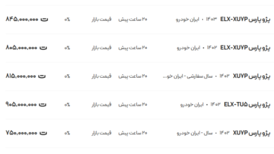 قیمت پژو پارس، امروز ۶ دی ۱۴۰۳