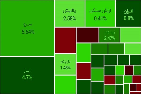 فردا بورس‌ تعطیل نیست - هشت صبح