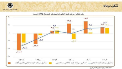 نهضت ملی اسیر چالش‌های آماری؛ 
ضرورت نگاه «صادق» به عملکرد و آینده مسکن در کشور