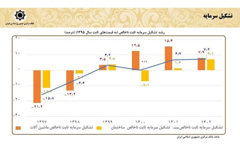 نهضت ملی اسیر چالش‌های آماری؛ 
ضرورت نگاه «صادق» به عملکرد و آینده مسکن در کشور