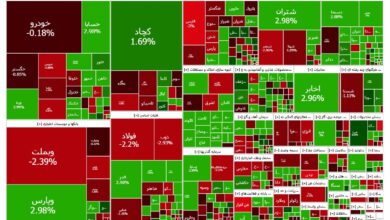 گزارش بورس امروز یکشنبه ۱۱ آذر؛ بازار هنوز خریدار دارد - هشت صبح