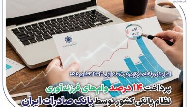 پرداخت ۱۴ درصد وام‌های فرزندآوری نظام بانکی کشور توسط بانک صادرات - هشت صبح