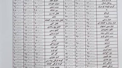 قیمت عمده میوه و سبزیجات اعلام شد+ جدول