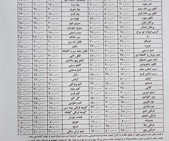 قیمت عمده میوه و سبزیجات اعلام شد+ جدول