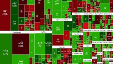 عقبگرد بورس؛ شاخص کل ۱۶ هزار واحد ریخت - هشت صبح