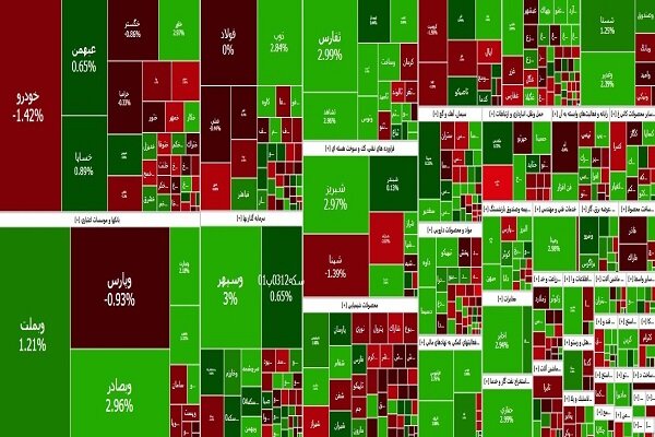 عقبگرد بورس؛ شاخص کل ۱۶ هزار واحد ریخت - هشت صبح