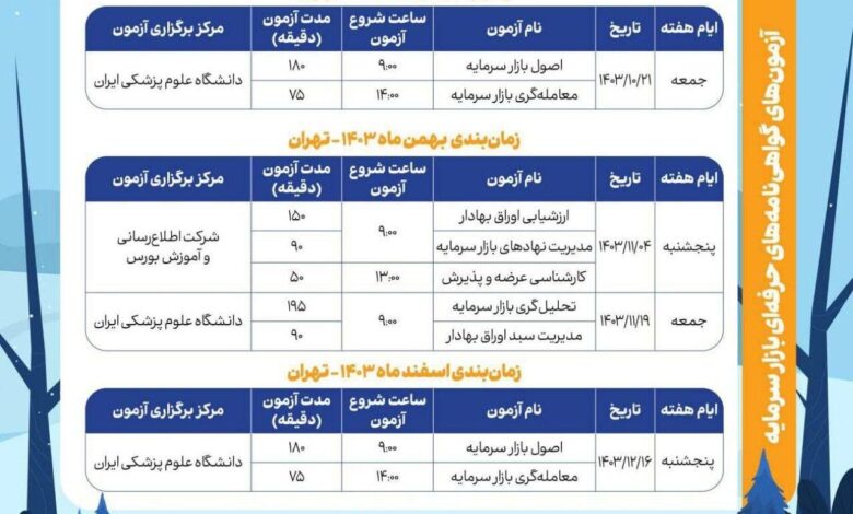 آغاز ثبت نام آزمون‌های زمستانه بازار سرمایه از ۲۶ آذر