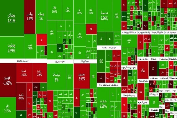 پیشتازی بورس؛ شاخص کل ۵۲ هزار واحد صعود کرد - هشت صبح