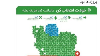 تأمین مالی حدود ۲۰۰۰ پروژه در کشور با اجرای طرح نشان دار کردن مالیات