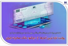 نخستین چک امن دیجیتال نظام بانکی سهم ۴۸ درصدی را از آن خود کرد - هشت صبح