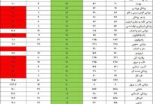 خضریان خواستار بررسی تخلفات وزارت بهداشت در مورد مصوبه افزایش ظرفیت دستیاری شد