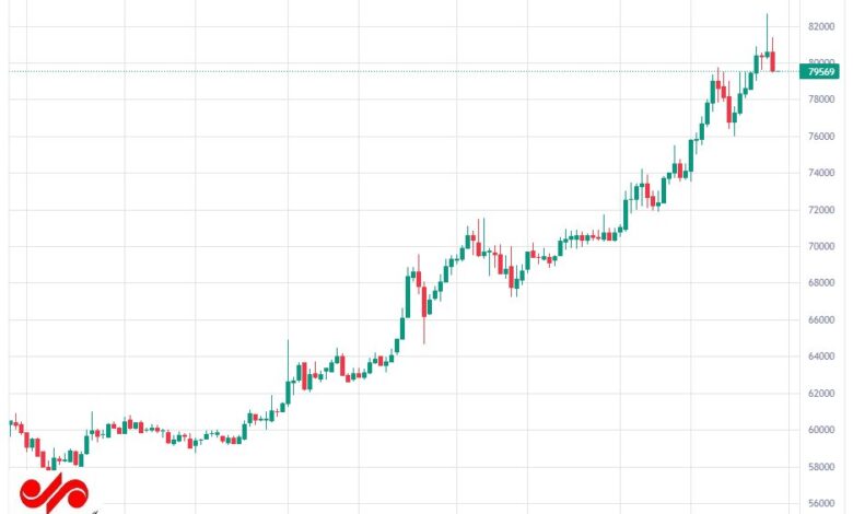 تتر از نفس افتاد؛ بازگشت قیمت تتر به کانال ۷۹ هزار تومانی