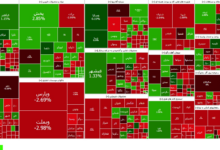 شاخص بورس از دستیابی به ارتفاع ۳ میلیون واحد بازماند