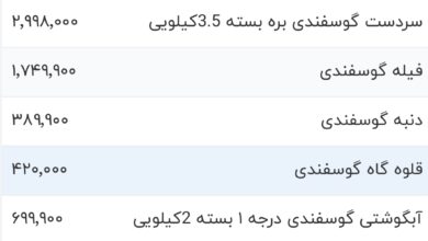 قیمت گوشت قرمز، امروز ۱۲ دی ۱۴۰۳