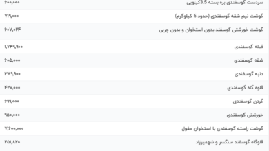 قیمت گوشت قرمز، امروز ۱۹ دی ۱۴۰۳