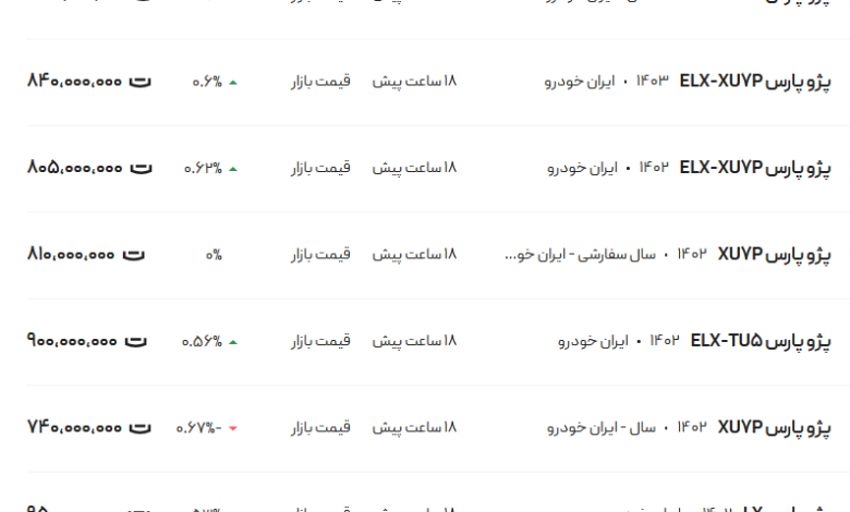 قیمت پژو پارس، امروز ۱۹ دی ۱۴۰۳