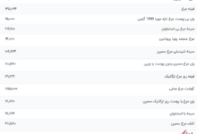 قیمت گوشت مرغ، امروز ۲۶ دی ۱۴۰۳