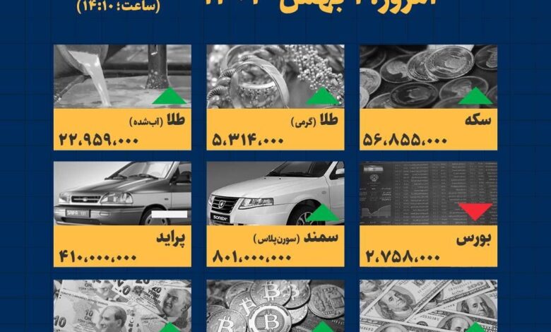 اینفوگرافیک / امروز ۱ بهمن قیمت‌ها چقدر است؟