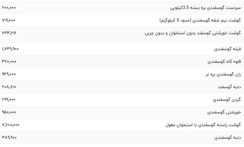 قیمت گوشت قرمز، امروز ۳ بهمن ۱۴۰۳