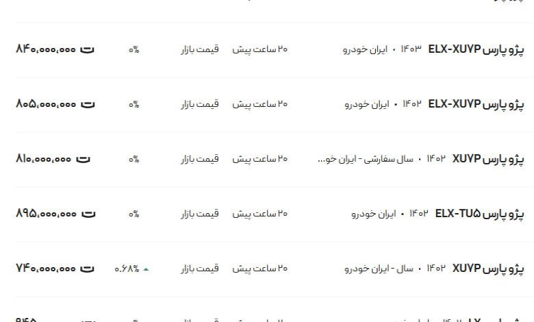 قیمت پژو پارس، امروز ۳ بهمن ۱۴۰۳