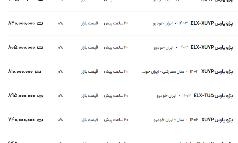 قیمت پژو پارس، امروز ۴ بهمن ۱۴۰۳