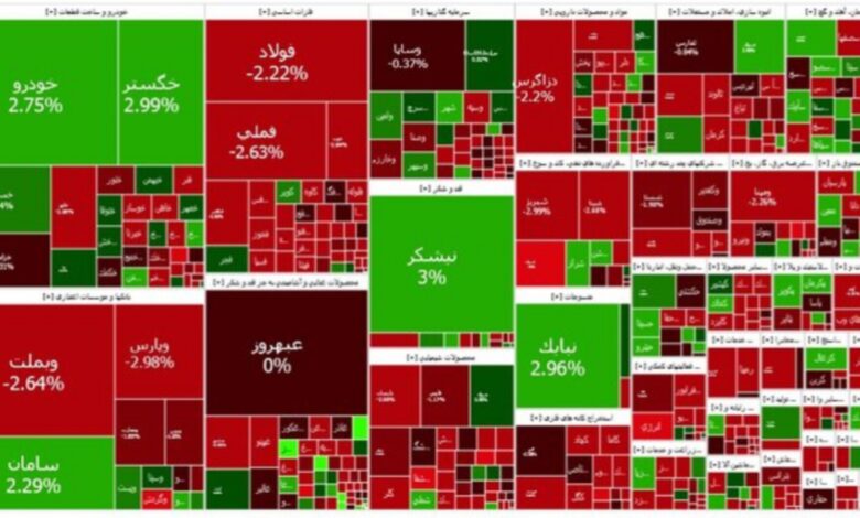 شاخص بازار بورس، امروز ۷ بهمن ۱۴۰۳