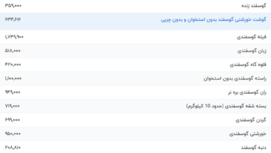 قیمت گوشت قرمز، امروز ۸ بهمن ۱۴۰۳