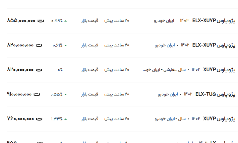 قیمت پژو پارس، امروز ۸ بهمن ۱۴۰۳