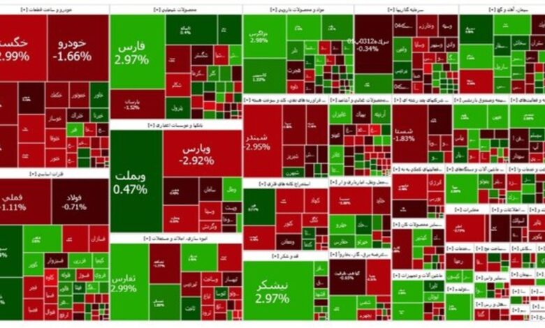 شاخص بازار بورس، امروز ۱۰ بهمن ۱۴۰۳